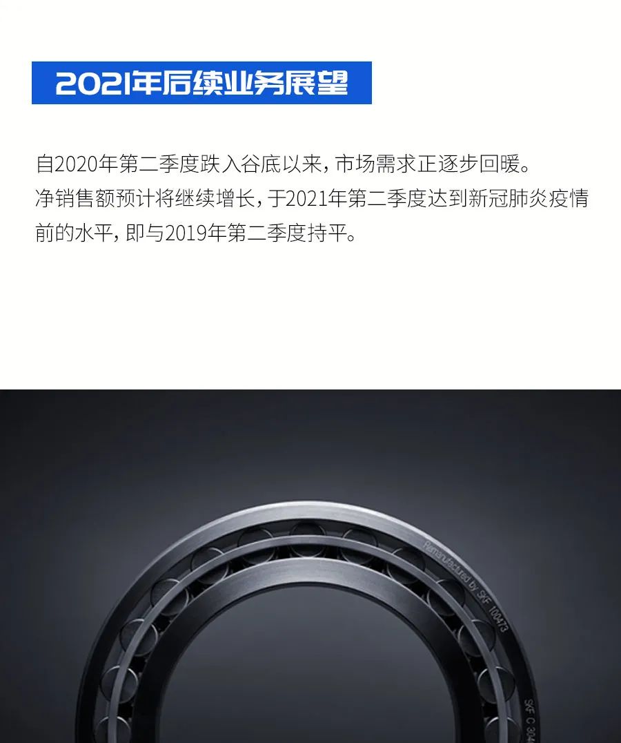 稳中求胜，笃行致远｜SKF 2021年第一季度报告